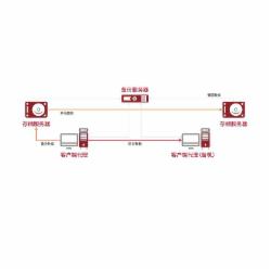 鼎甲 DBackupV8.0 数据备份与恢复系统V8.0